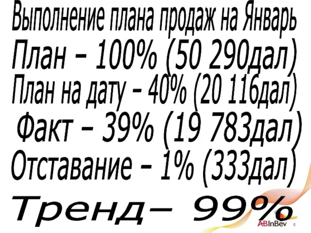 Выполнение плана продаж на Январь План – 100% (50 290дал) Факт