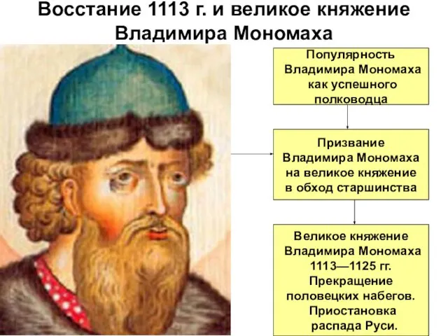 Восстание 1113 г. и великое княжение Владимира Мономаха 1113 г. –