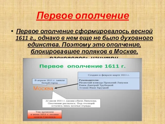 Первое ополчение Первое ополчение сформировалось весной 1611 г., однако в нем