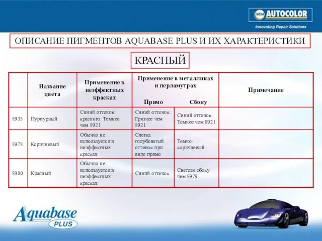 ОПИСАНИЕ ПИГМЕНТОВ AQUABASE PLUS И ИХ ХАРАКТЕРИСТИКИ КРАСНЫЙ