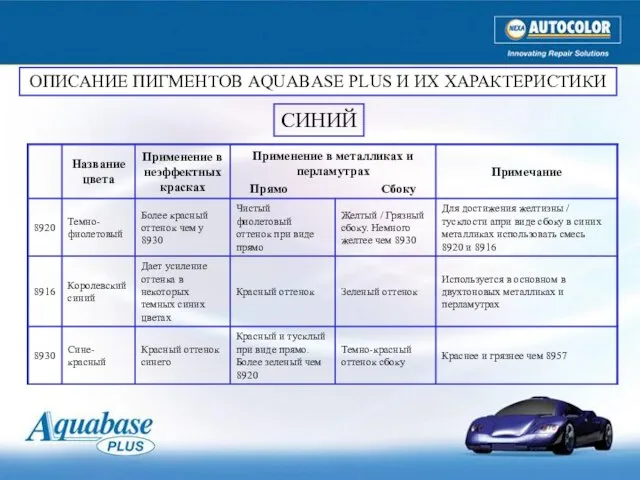 ОПИСАНИЕ ПИГМЕНТОВ AQUABASE PLUS И ИХ ХАРАКТЕРИСТИКИ СИНИЙ