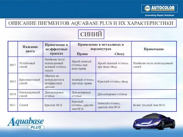 ОПИСАНИЕ ПИГМЕНТОВ AQUABASE PLUS И ИХ ХАРАКТЕРИСТИКИ СИНИЙ