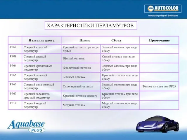 ХАРАКТЕРИСТИКИ ПЕРЛАМУТРОВ