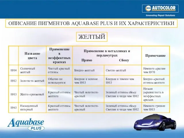 ЖЕЛТЫЙ ОПИСАНИЕ ПИГМЕНТОВ AQUABASE PLUS И ИХ ХАРАКТЕРИСТИКИ