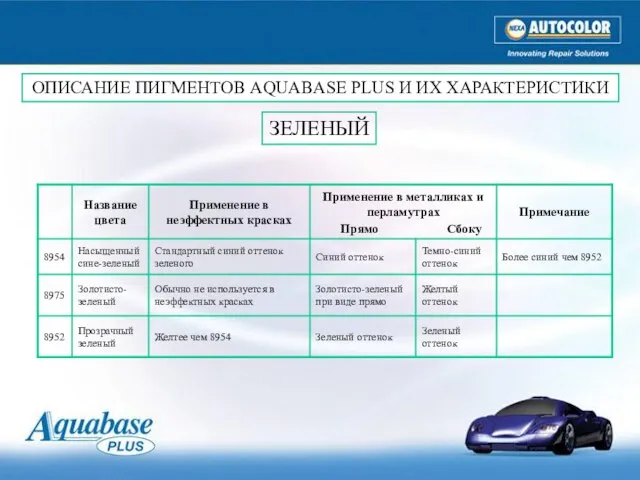 ЗЕЛЕНЫЙ ОПИСАНИЕ ПИГМЕНТОВ AQUABASE PLUS И ИХ ХАРАКТЕРИСТИКИ