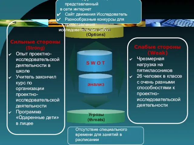 Опыт от других школ, представленный в сети интернет Сайт движения Исследователь