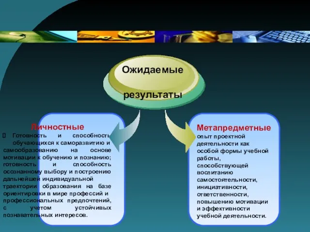 Личностные Готовность и способность обучающихся к саморазвитию и самообразованию на основе