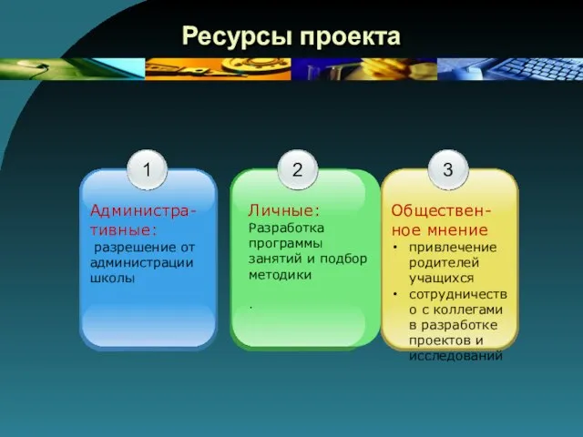 Ресурсы проекта 1 Администра- тивные: разрешение от администрации школы 3 Обществен-ное