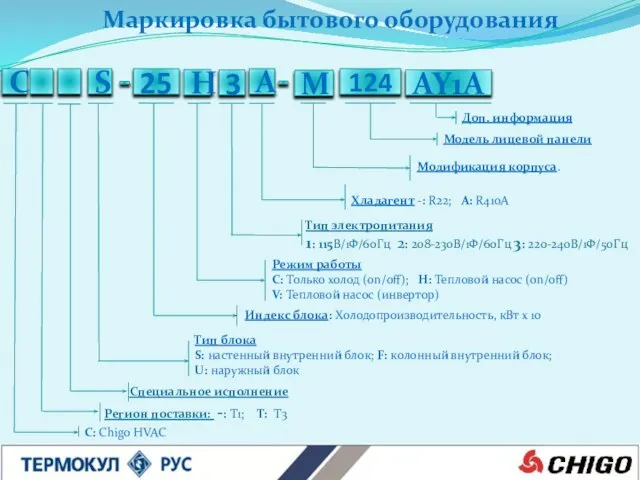 C S 25 H 3 A M AY1A Доп. информация Модель