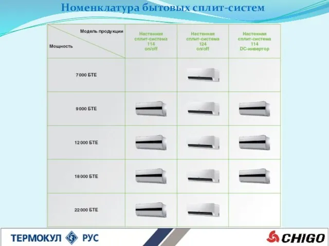 Номенклатура бытовых сплит-систем