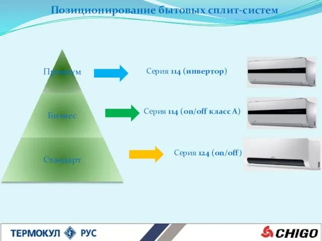 Позиционирование бытовых сплит-систем Серия 114 (инвертор) Серия 114 (on/off класс А) Серия 124 (on/off)