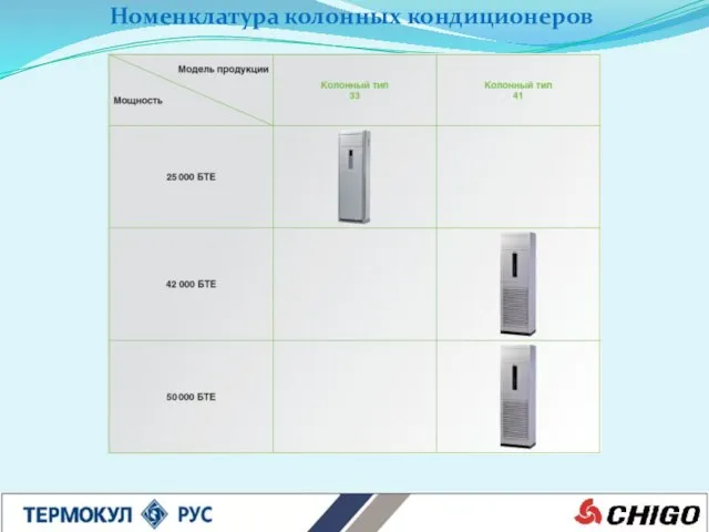 Номенклатура колонных кондиционеров