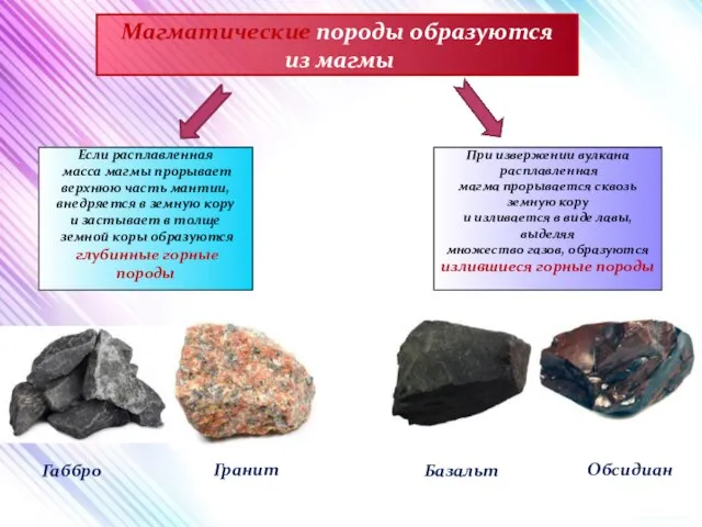 Магматические породы образуются из магмы Если расплавленная масса магмы прорывает верхнюю