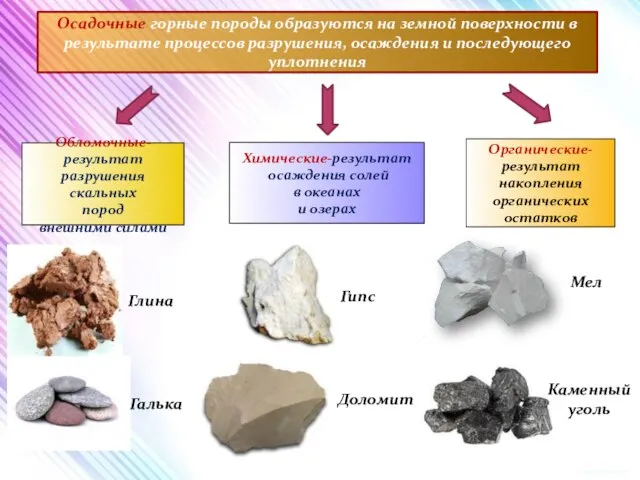 Осадочные горные породы образуются на земной поверхности в результате процессов разрушения,