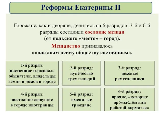 Горожане, как и дворяне, делились на 6 разрядов. 3-й и 6-й