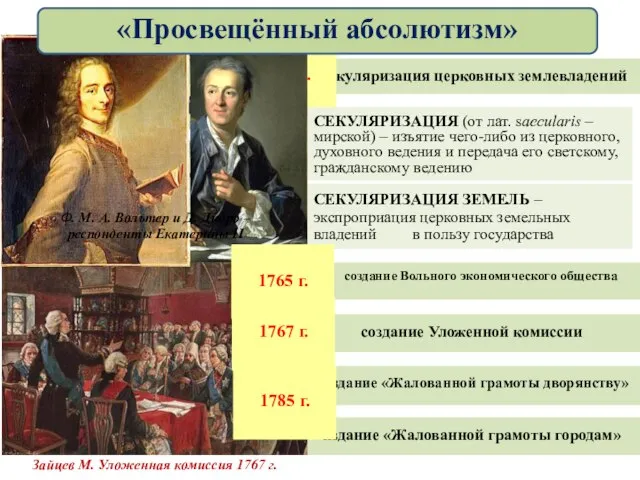 издание «Жалованной грамоты городам» издание «Жалованной грамоты дворянству» создание Уложенной комиссии