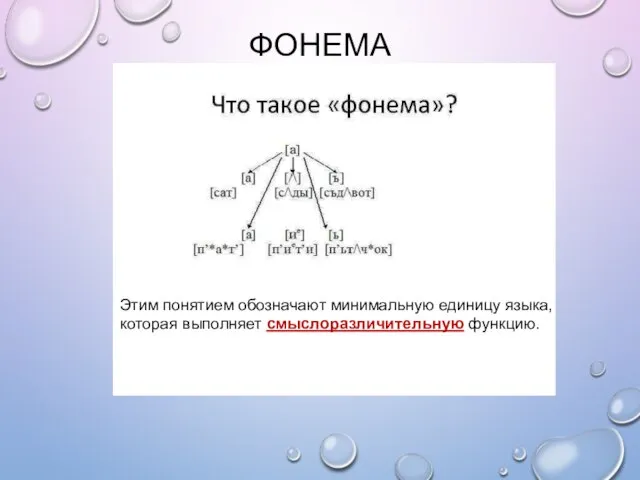 ФОНЕМА Этим понятием обозначают минимальную единицу языка, которая выполняет смыслоразличительную функцию.