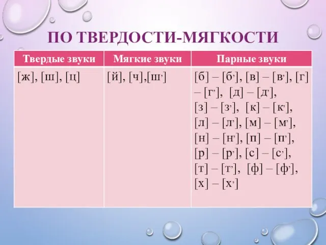 ПО ТВЕРДОСТИ-МЯГКОСТИ