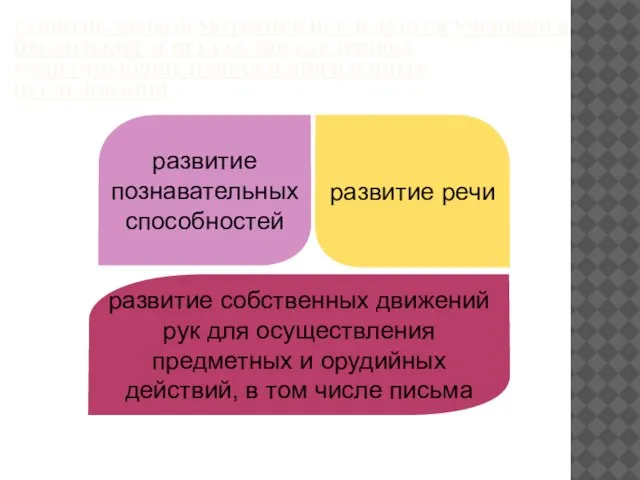 РАЗВИТИЕ МЕЛКОЙ МОТОРИКИ ИССЛЕДУЕТСЯ УЧЕНЫМИ В НЕСКОЛЬКИХ АСПЕКТАХ, ОПРЕДЕЛИВШИХ СУЩЕСТВУЮЩИЕ НАПРАВЛЕНИЯ