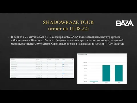 SHADOWRAZE TOUR (отчёт на 11.08.22) В период с 26 августа 2022