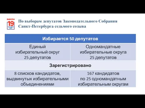 По выборам депутатов Законодательного Собрания Санкт-Петербурга седьмого созыва