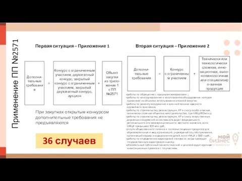 Применение ПП №2571 Первая ситуация – Приложение 1 Вторая ситуация –