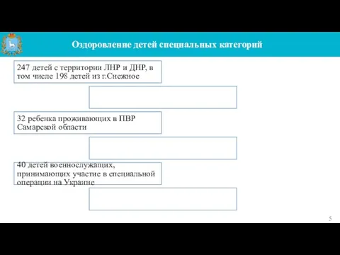 Оздоровление детей специальных категорий 247 детей с территории ЛНР и ДНР,