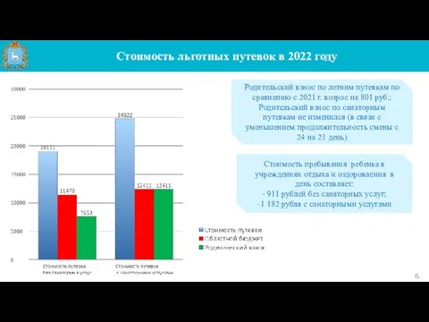 Стоимость льготных путевок в 2022 году Родительский взнос по летним путевкам