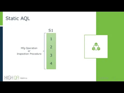 Static AQL 6/23/2022 1 2 3 4 S1 Mfg Operation or Inspection Procedure