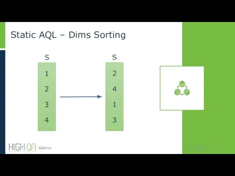 Static AQL – Dims Sorting 6/23/2022 1 2 3 4 S 2 4 1 3 S