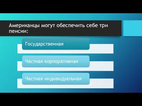 Американцы могут обеспечить себе три пенсии: