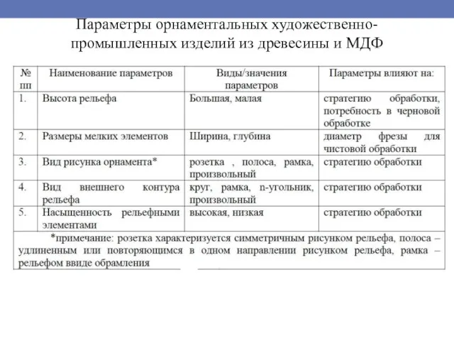 Параметры орнаментальных художественно-промышленных изделий из древесины и МДФ