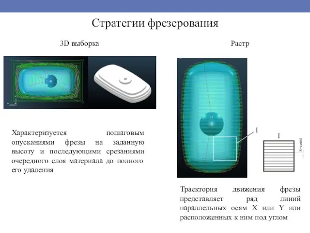 Стратегии фрезерования Характеризуется пошаговым опусканиями фрезы на заданную высоту и последующими