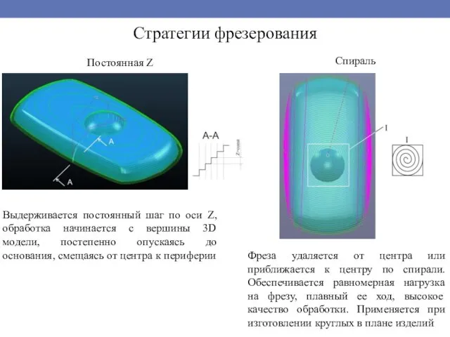 Стратегии фрезерования Выдерживается постоянный шаг по оси Z, обработка начинается с