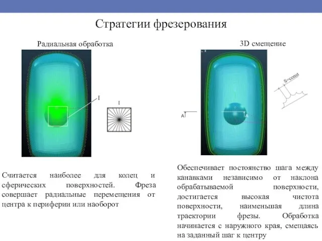 Стратегии фрезерования Считается наиболее для колец и сферических поверхностей. Фреза совершает