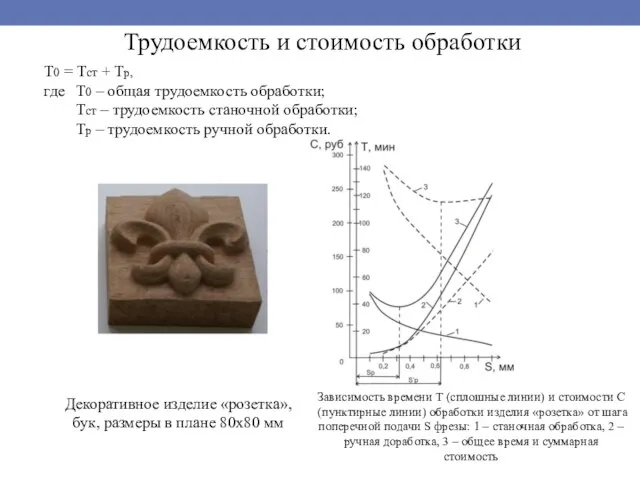 Трудоемкость и стоимость обработки T0 = Tст + Tp, где T0