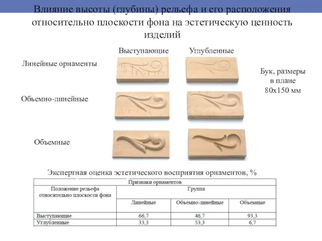 Влияние высоты (глубины) рельефа и его расположения относительно плоскости фона на