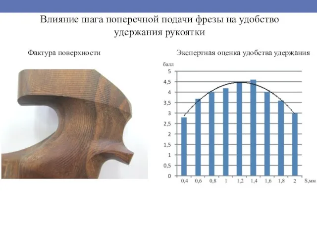 Влияние шага поперечной подачи фрезы на удобство удержания рукоятки Фактура поверхности Экспертная оценка удобства удержания