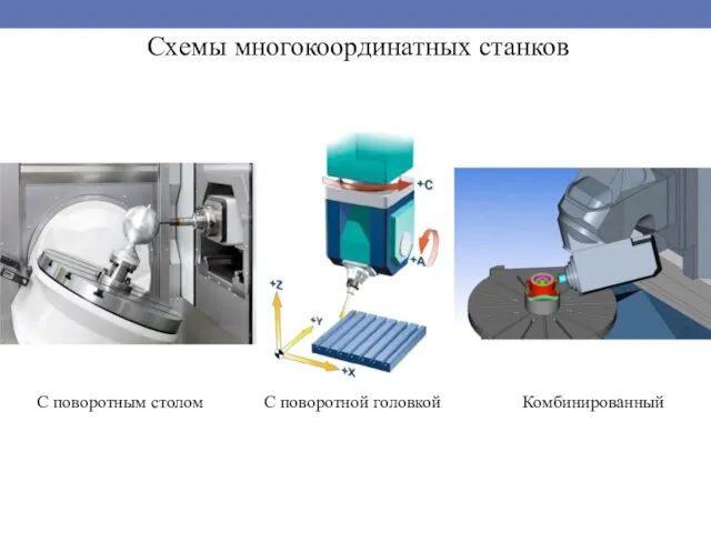 Схемы многокоординатных станков С поворотным столом С поворотной головкой Комбинированный