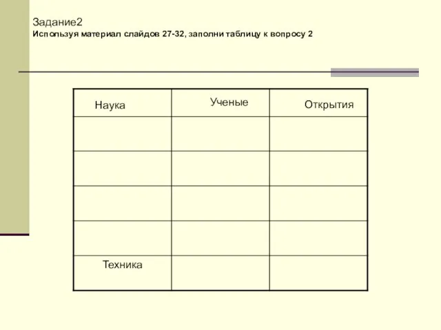 Задание2 Используя материал слайдов 27-32, заполни таблицу к вопросу 2 Наука Ученые Открытия