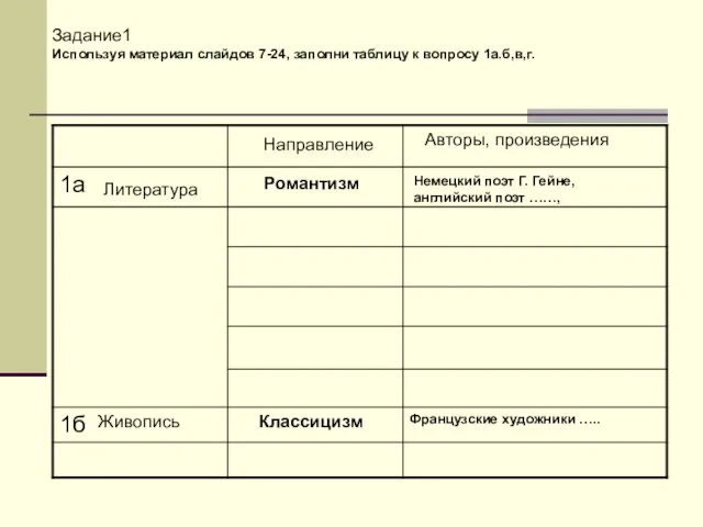 Задание1 Используя материал слайдов 7-24, заполни таблицу к вопросу 1а.б,в,г. Литература