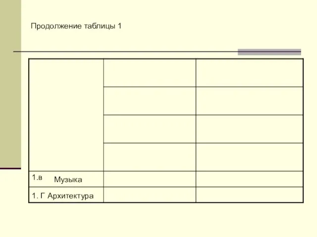 Музыка Продолжение таблицы 1