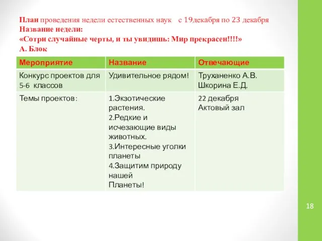 План проведения недели естественных наук с 19декабря по 23 декабря Название