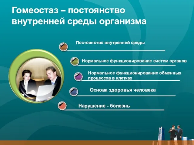 Гомеостаз – постоянство внутренней среды организма Нарушение - болезнь Нормальное функционирование