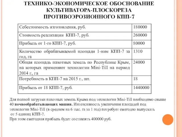 ТЕХНИКО-ЭКОНОМИЧЕСКОЕ ОБОСНОВАНИЕ КУЛЬТИВАТОРА-ПЛОСКОРЕЗА ПРОТИВОЭРОЗИОННОГО КПП-7 Для полной загрузки пахотных земель Крыма