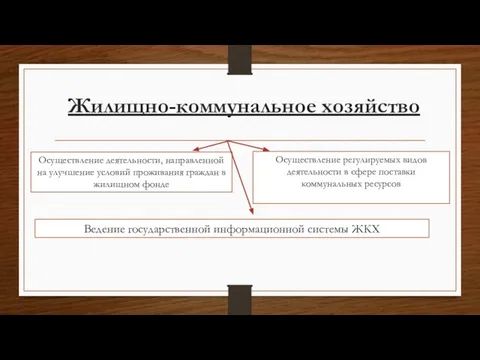 Жилищно-коммунальное хозяйство Осуществление деятельности, направленной на улучшение условий проживания граждан в