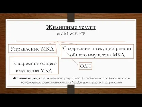 Жилищные услуги ст.154 ЖК РФ ОДН Кап.ремонт общего имущества МКД Управление