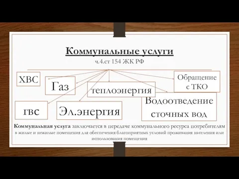 Коммунальные услуги ч.4.ст 154 ЖК РФ ХВС гвс Газ Эл.энергия Водоотведение