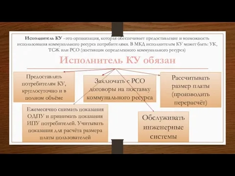 Исполнитель КУ обязан Предоставлять потребителям КУ, круглосуточно и в полном объёме