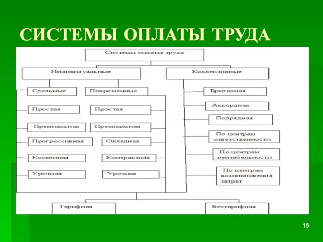 СИСТЕМЫ ОПЛАТЫ ТРУДА